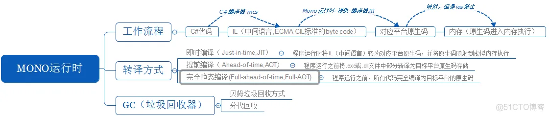 .net和unity .net和unity的关系_.Net_02